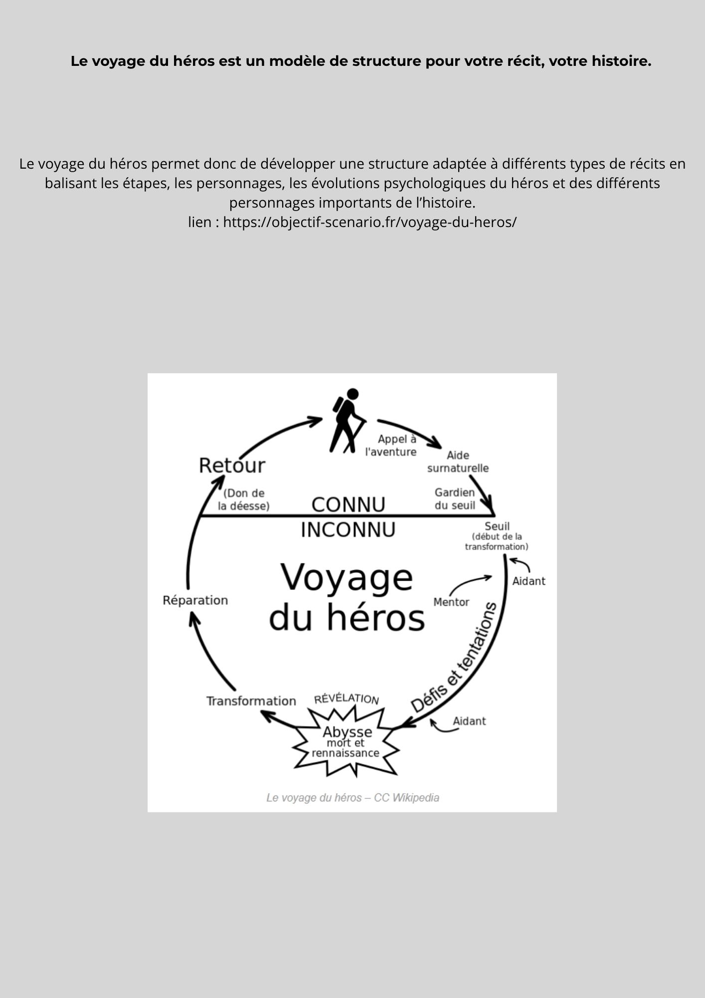 Exemple de structure du Récit Efficace en storytelling